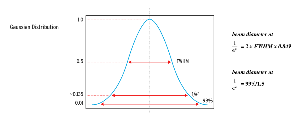 PowerPhotonic Lens Calculators