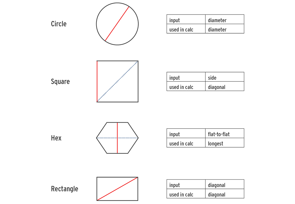 PowerPhotonic Lens Calculators