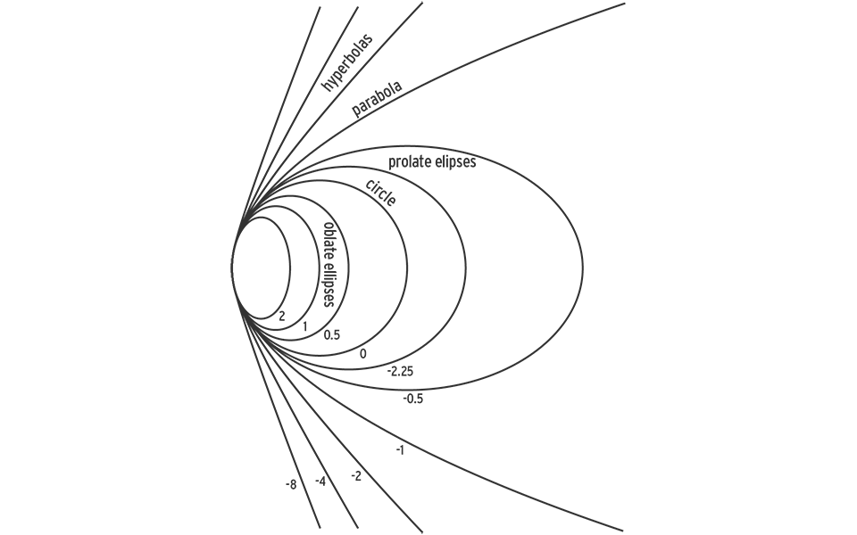 PowerPhotonic Lens Calculators