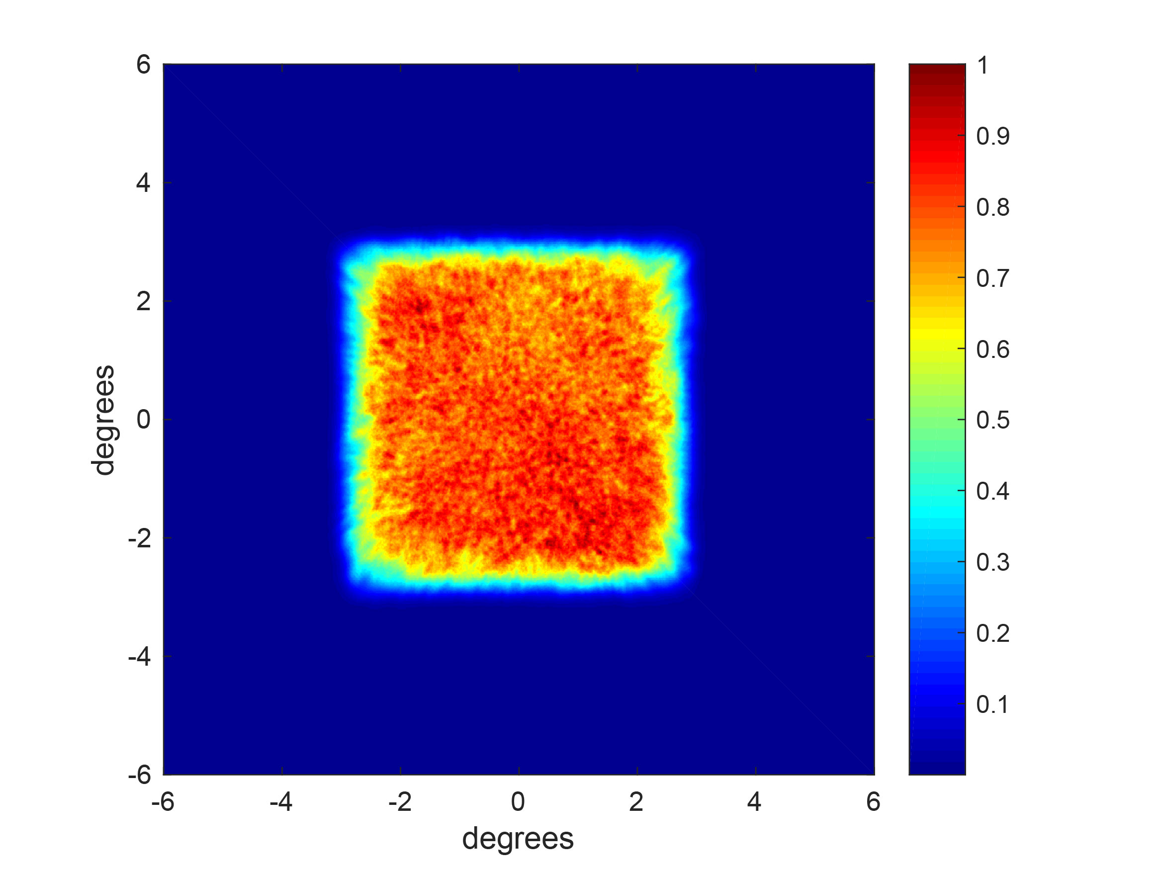Multimode Beam Shaper