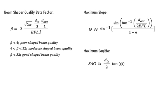 beam shaper quality calculator equation