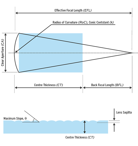 lens calculator diagram