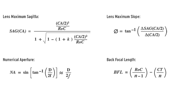 lens calculator equation