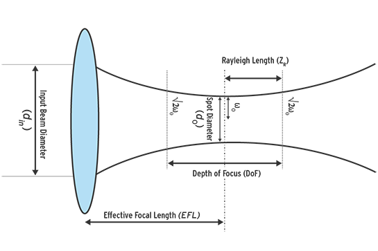 spot size calculator diagram