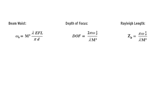 spot size calculator equation