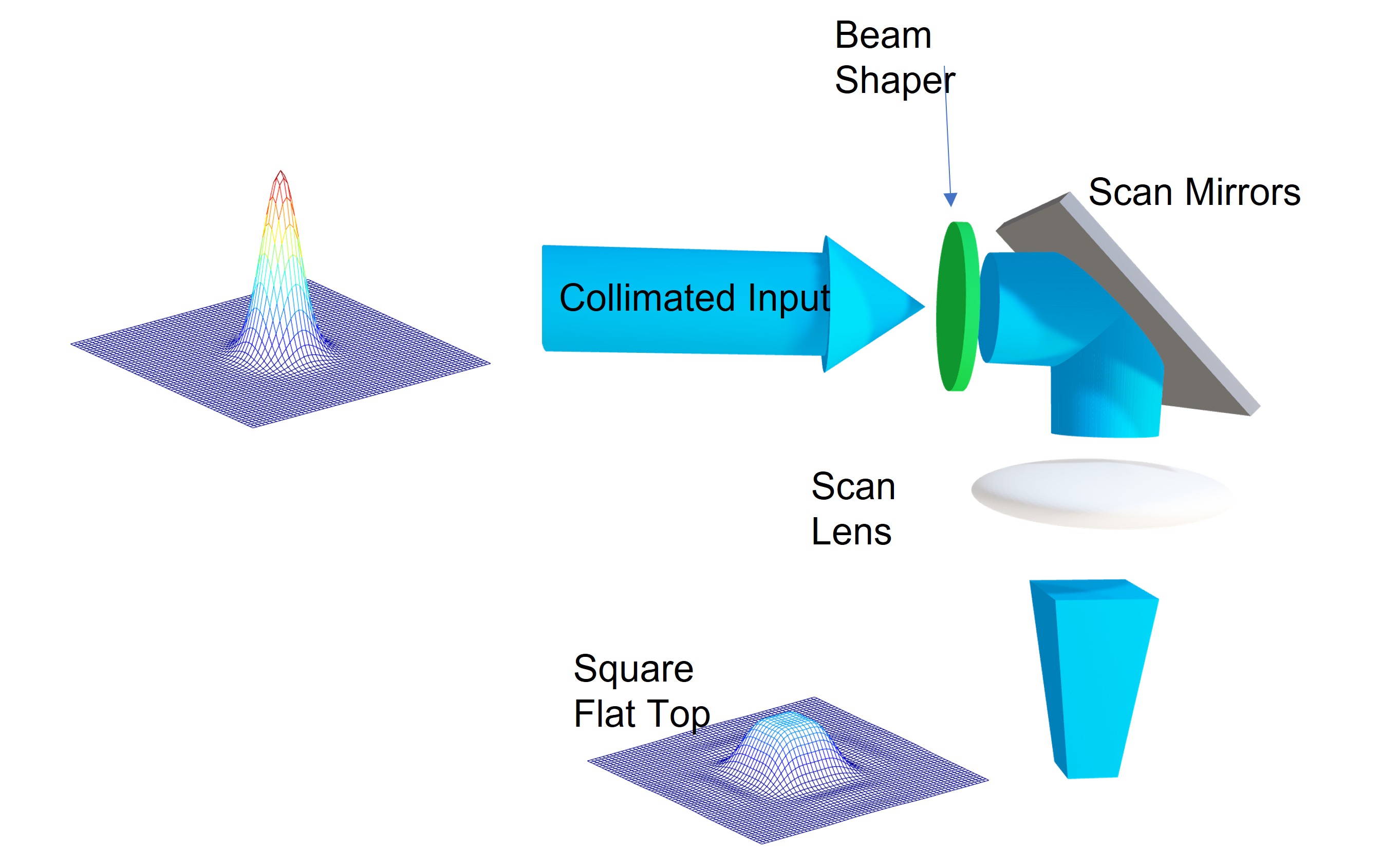 scanner usage