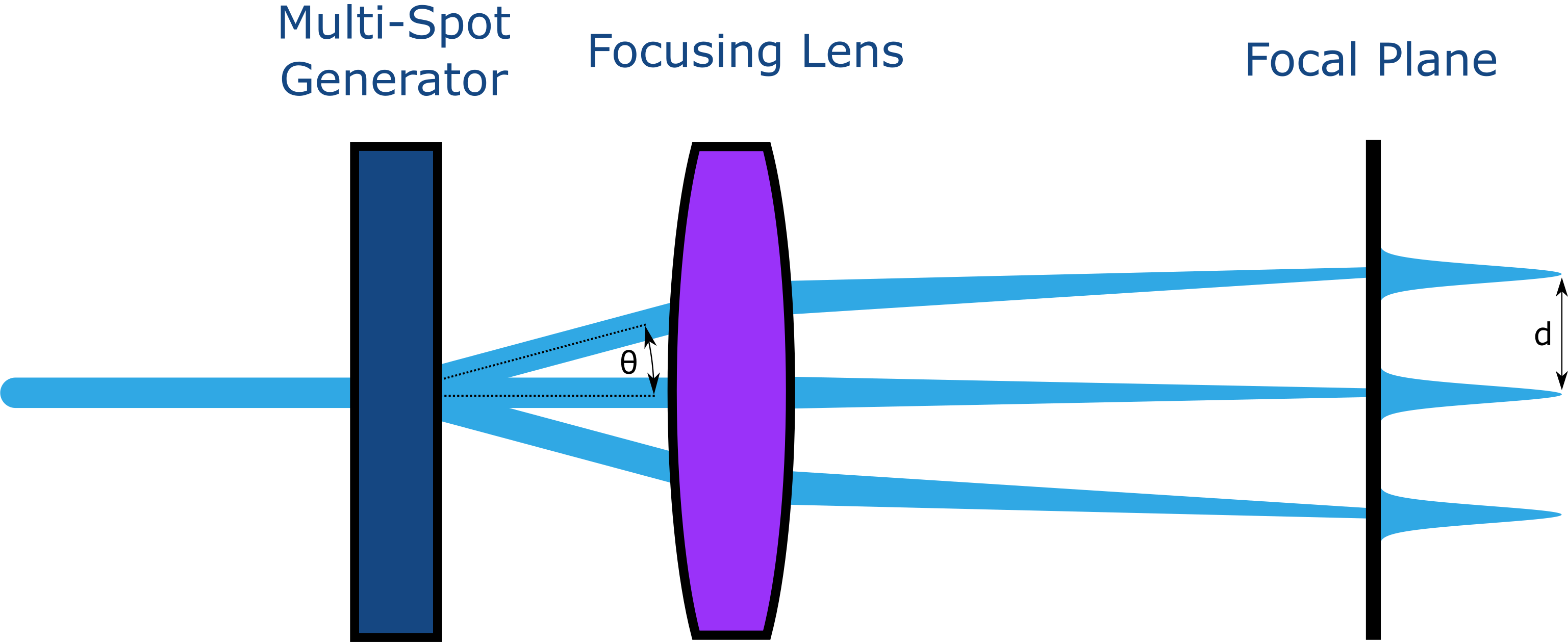 PowerPhotonic’s new Multi-Spot Generator improves laser process efficiency in surface functionalization and additive manufacturing applications.