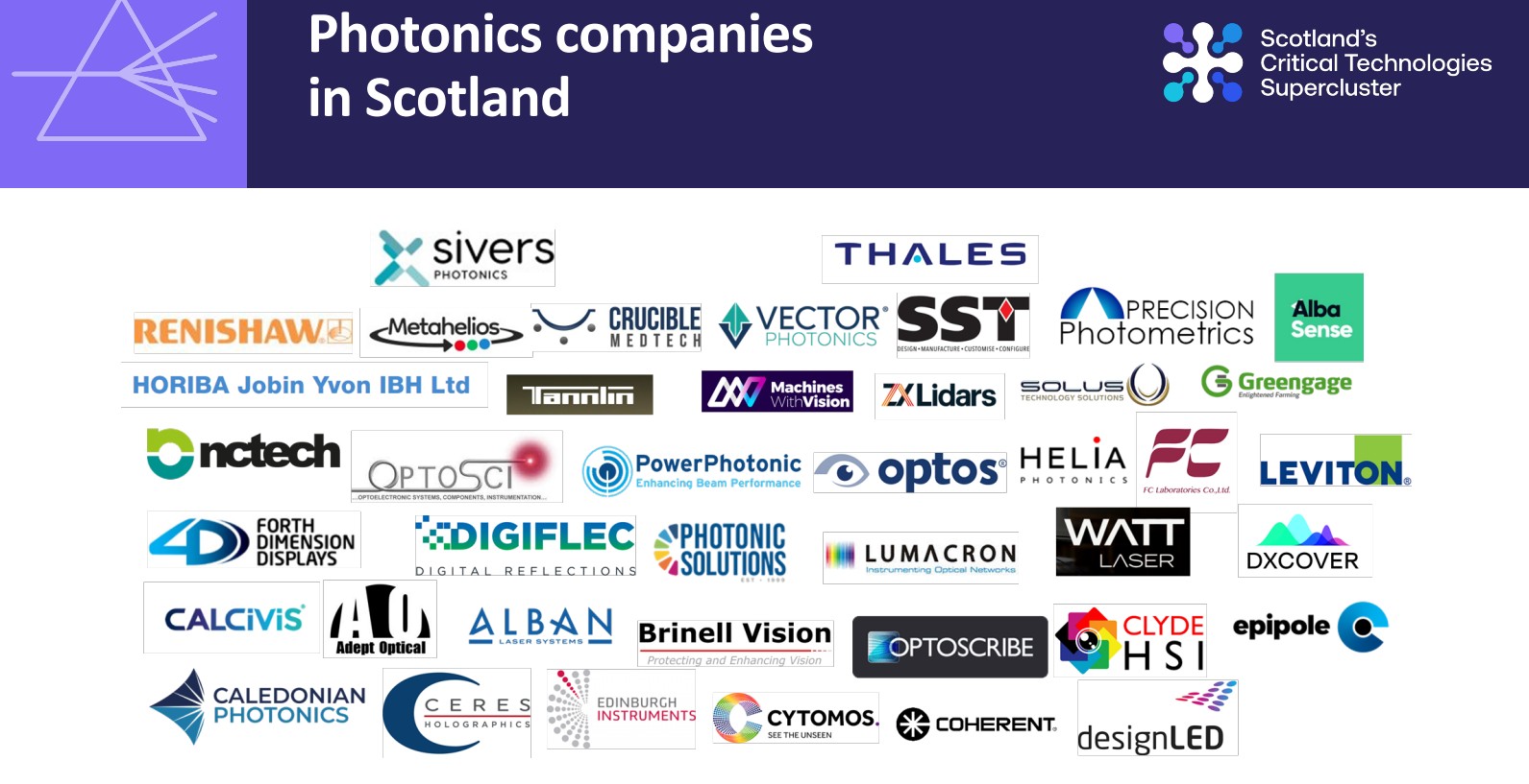 PowerPhotonic is a member of Technology Scotland and a supporter of Scotland’s £4bn Critical Technologies Supercluster.