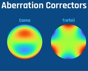PowerPhotonic’s upcoming Practical Aberration Correction, industry expert webinar will be given live on the Photonics Spectra website, on 12 June 2025.